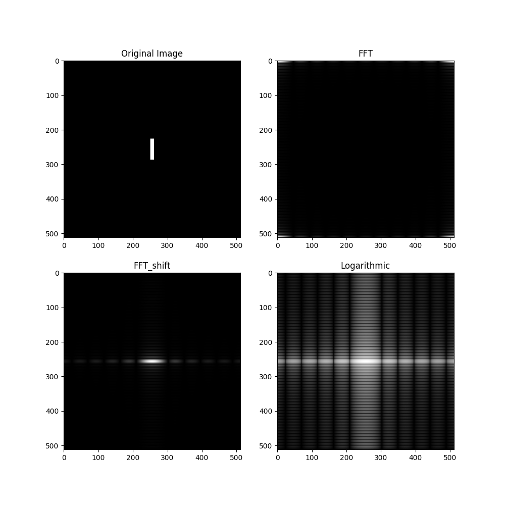 [外链图片转存失败,源站可能有防盗链机制,建议将图片保存下来直接上传(img-qhtUx82f-1642676510871)(F:研究生课程图像处理作业第二次作业作业02_梁奥Q_4.png)]
