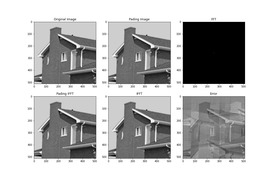 [外链图片转存失败,源站可能有防盗链机制,建议将图片保存下来直接上传(img-raLAVlsb-1642676510878)(F:研究生课程图像处理作业第二次作业作业02_梁奥Q_5_house.png)]