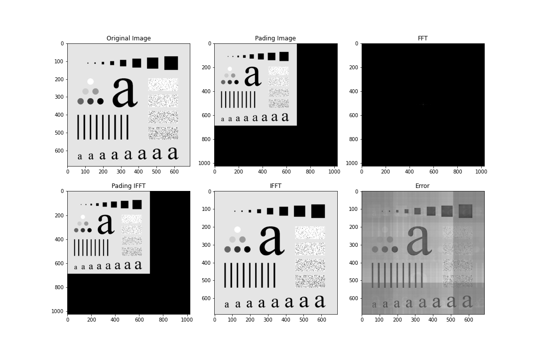 [外链图片转存失败,源站可能有防盗链机制,建议将图片保存下来直接上传(img-9PaTMuLB-1642676510885)(F:研究生课程图像处理作业第二次作业作业02_梁奥Q_5_characters_test_pattern.png)]6510879)]