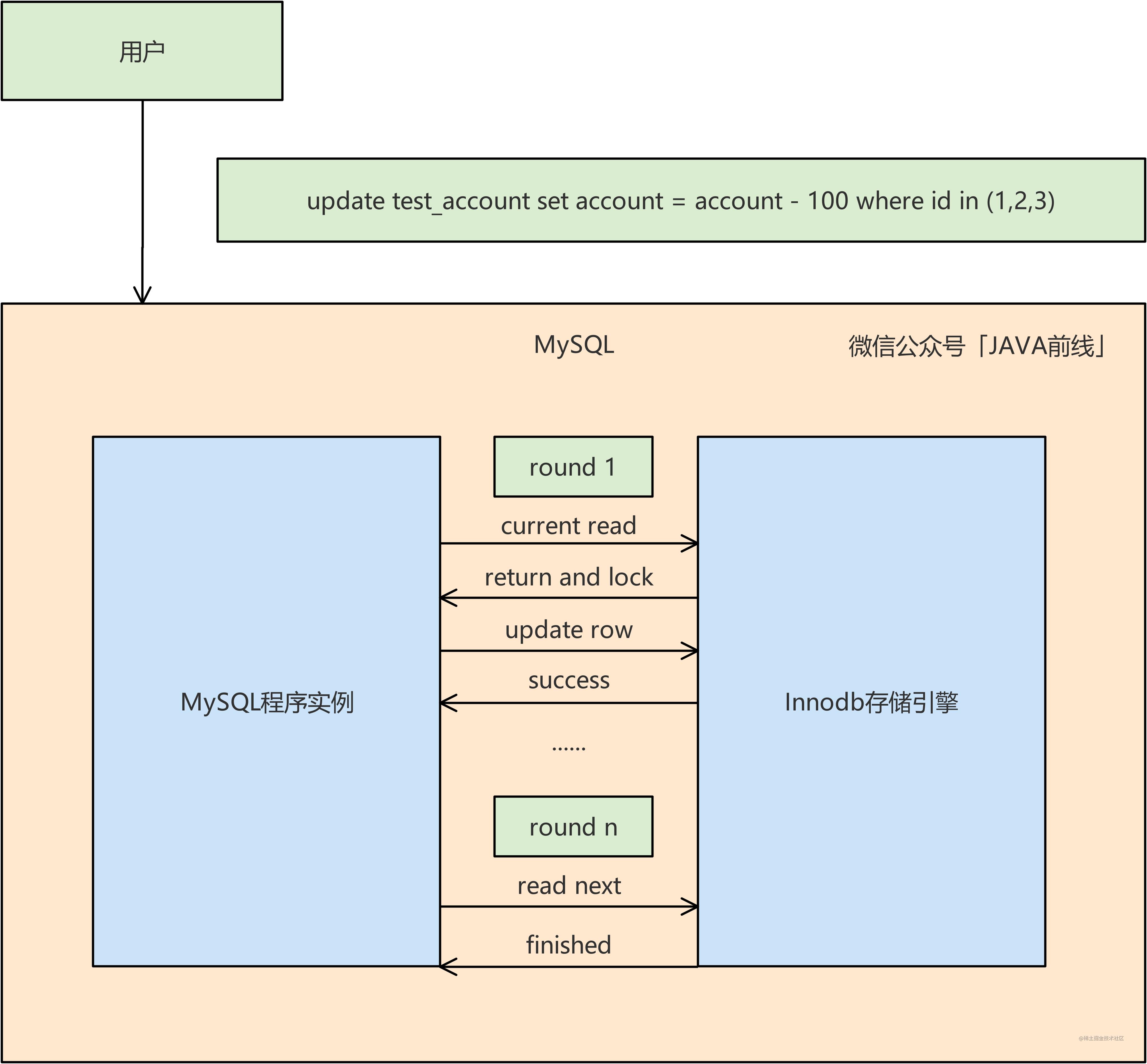 06 当前读执行流程.jpg