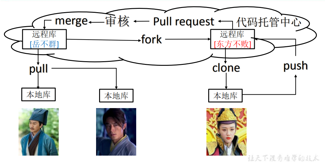 image-20220128184626503