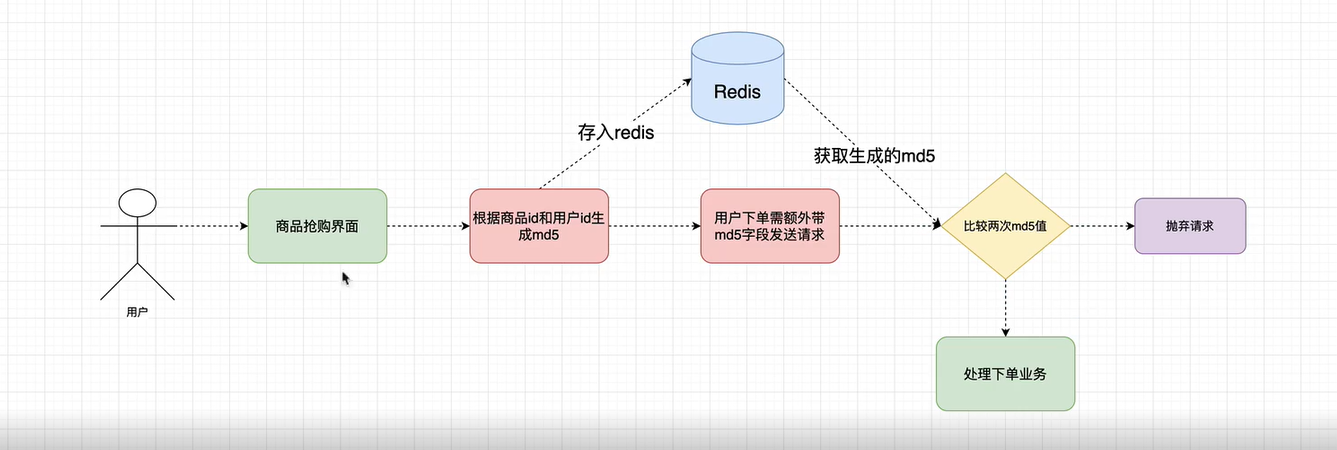 [外链图片转存失败,源站可能有防盗链机制,建议将图片保存下来直接上传(img-Iy4cyfZg-1648280445711)(img隐藏接口.png)]