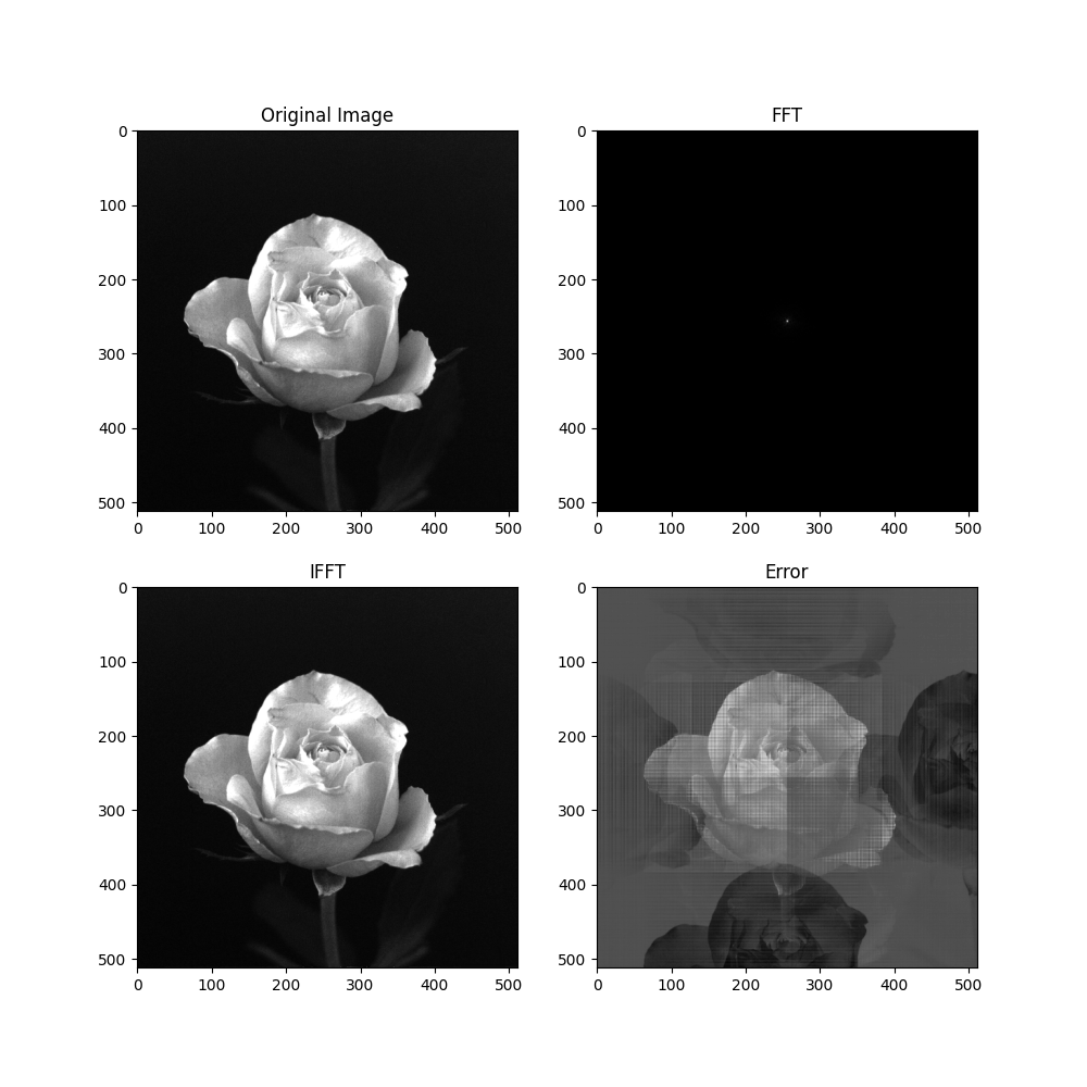 [外链图片转存失败,源站可能有防盗链机制,建议将图片保存下来直接上传(img-qhtUx82f-1642676510871)(F:研究生课程图像处理作业第二次作业作业02_梁奥Q_4.png)]