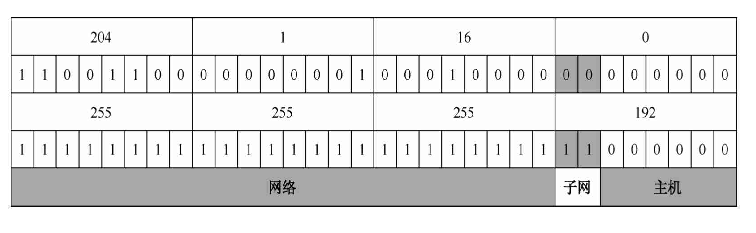 图7-10 地址比较