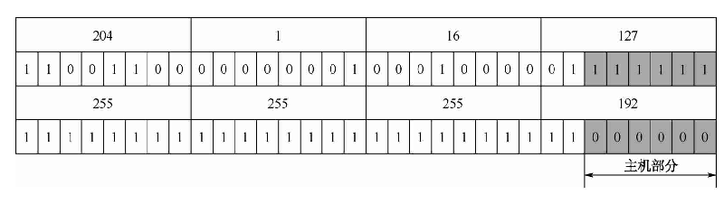 图7-11 广播地址计算