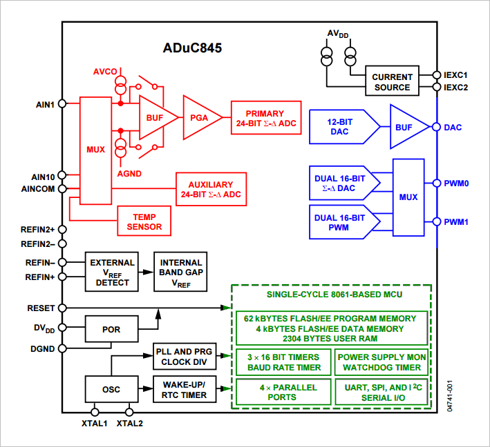 ▲ ADuC845内部功能图
