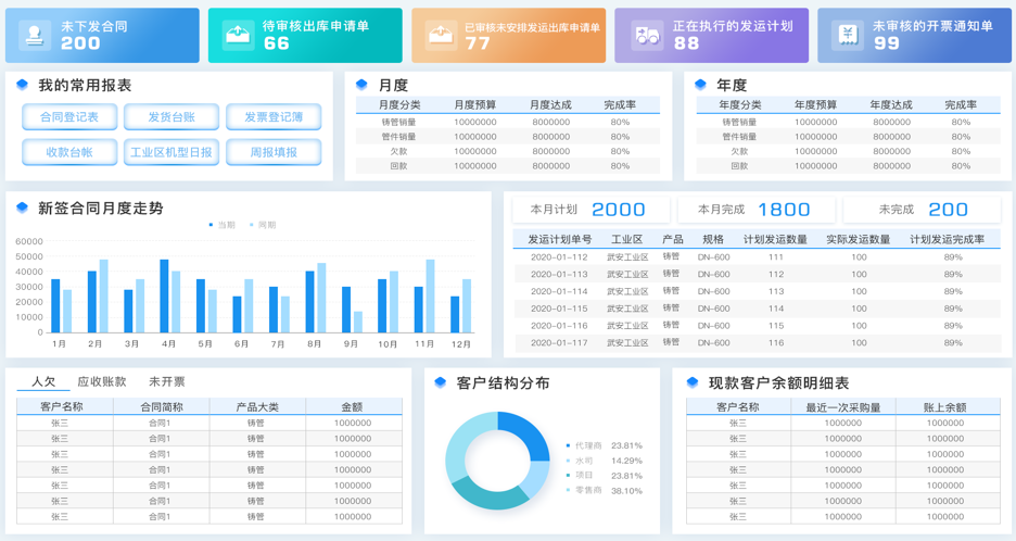 用企业实例说明，制造业如何打破4大困境，解决数字化转型痛点