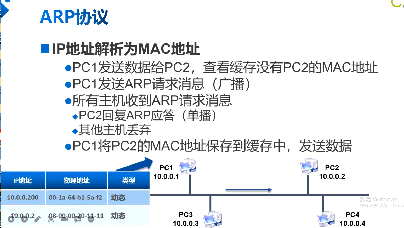 image-20220420140640282