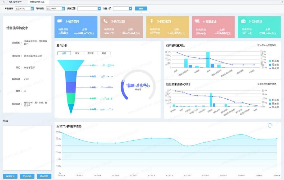 用企业实例说明，制造业如何打破4大困境，解决数字化转型痛点