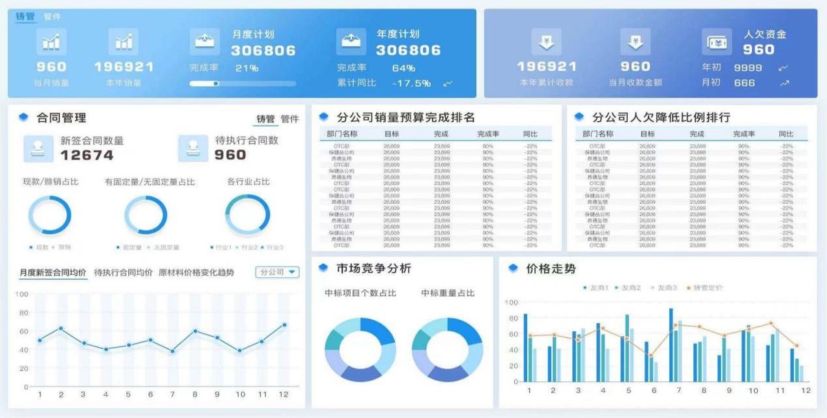 用企业实例说明，制造业如何打破4大困境，解决数字化转型痛点