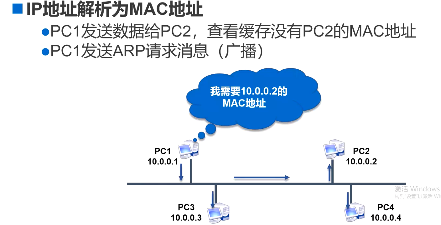 image-20220420135942085