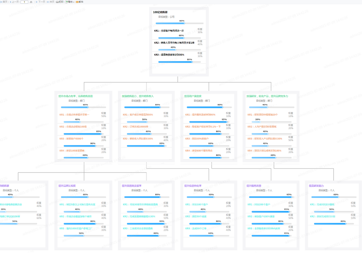 用企业实例说明，制造业如何打破4大困境，解决数字化转型痛点