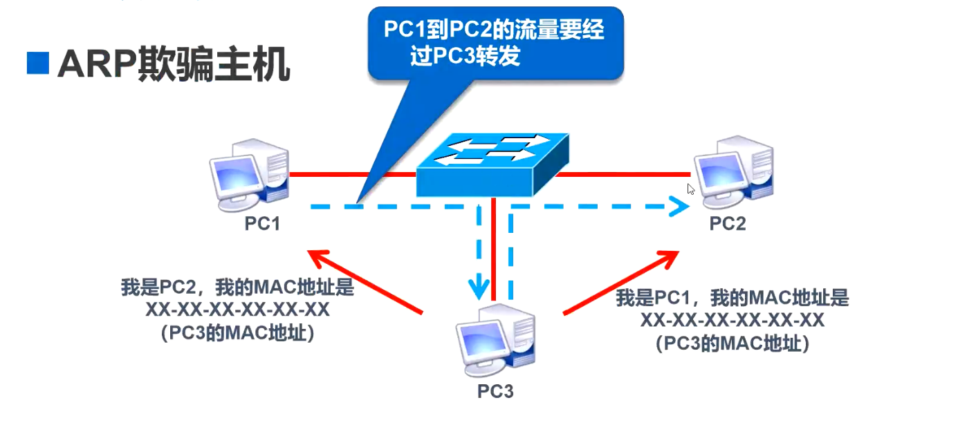 image-20220420144343598