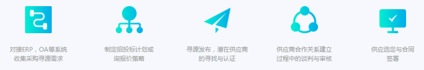 数商云采购管理系统解决方案：助力企业采购平台数字化转型