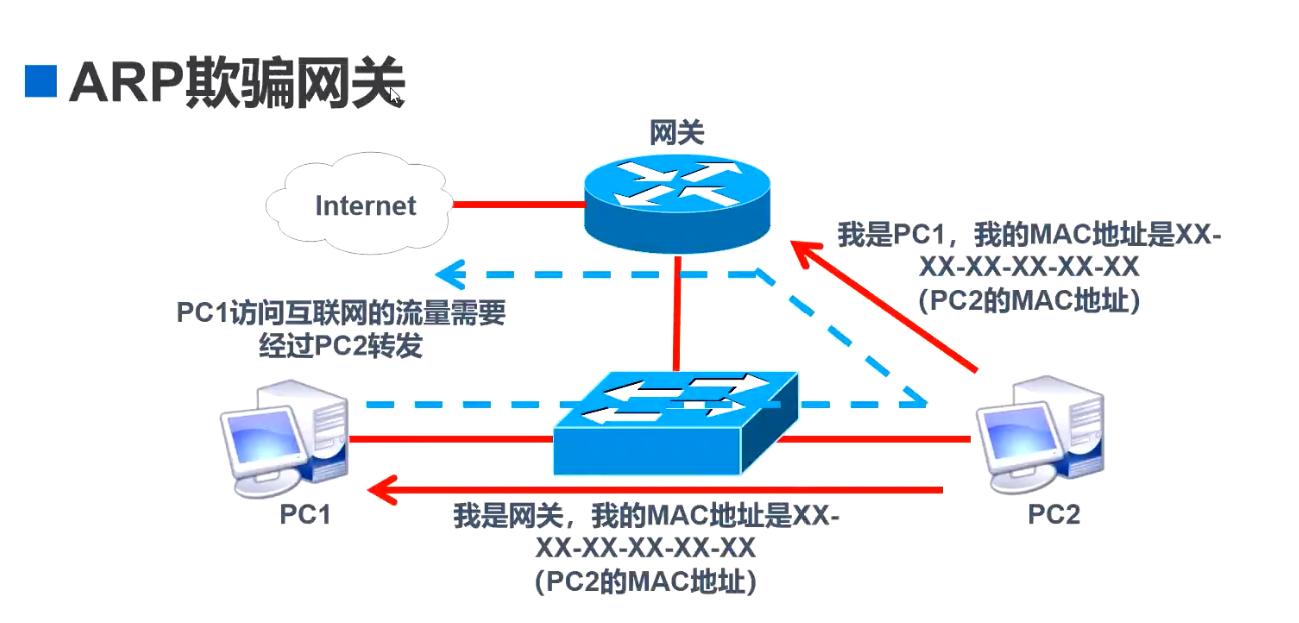 image-20220420143032844