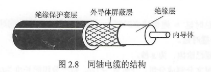 [外链图片转存失败,源站可能有防盗链机制,建议将图片保存下来直接上传(img-zYnzwWF0-1643037456384)(./pic/ch2_34.png "图片title")]