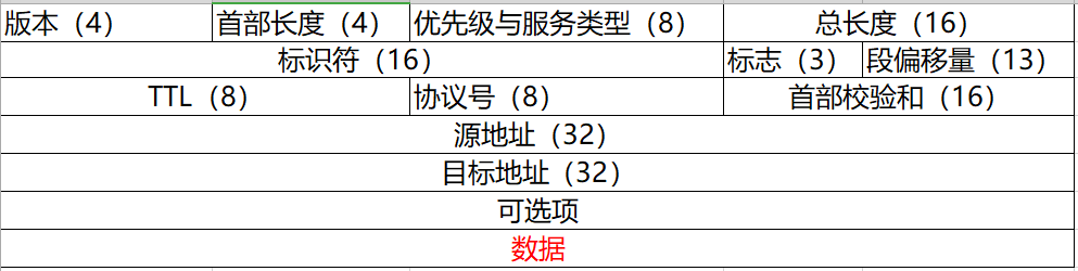 示例：pandas 是基于NumPy 的一种工具，该工具是为了解决数据分析任务而创建的。