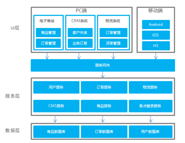 [外链图片转存失败(img-torp3Gdx-1566718430033)(20.png)]