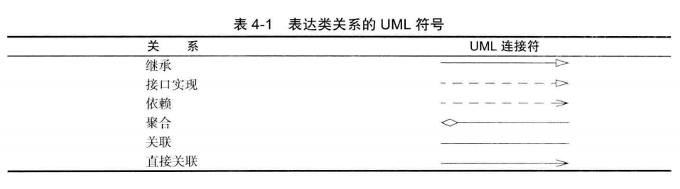 表达式关系的UML符号
