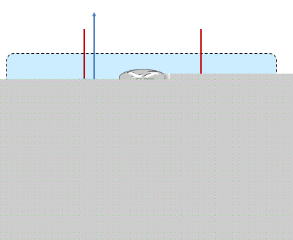 【热备份】HSRP技术详解