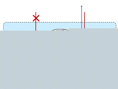 【热备份】HSRP技术详解