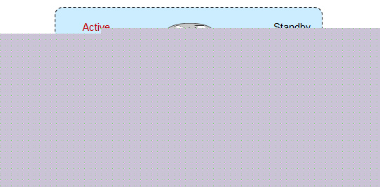 【热备份】HSRP技术详解