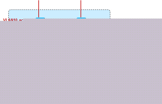 【热备份】HSRP技术详解
