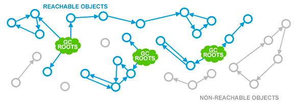 图 3.0 标记（marking）对象