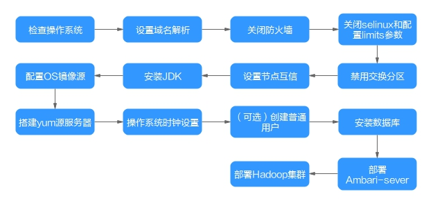 [外链图片转存失败,源站可能有防盗链机制,建议将图片保存下来直接上传(img-prH5E5W7-1595222397387)(file:///C:UsersxayjAppDataLocalTempksohtml15564wps2.jpg)]