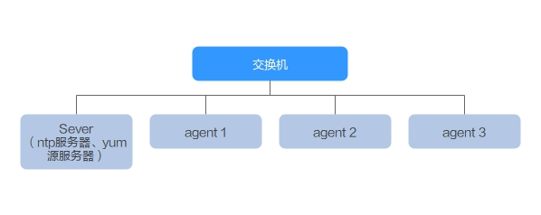 [外链图片转存失败,源站可能有防盗链机制,建议将图片保存下来直接上传(img-TSdGO5tC-1595222397388)(file:///C:UsersxayjAppDataLocalTempksohtml15564wps3.jpg)]