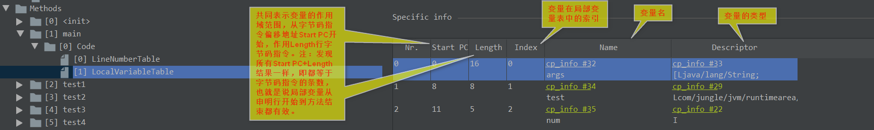 通过idea Jclasslib插件查看局部变量表