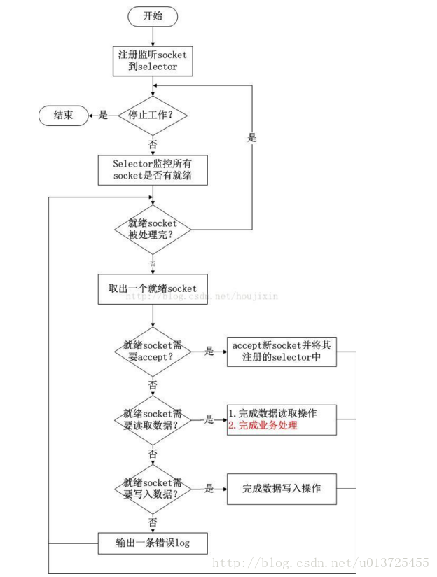 这里写图片描述