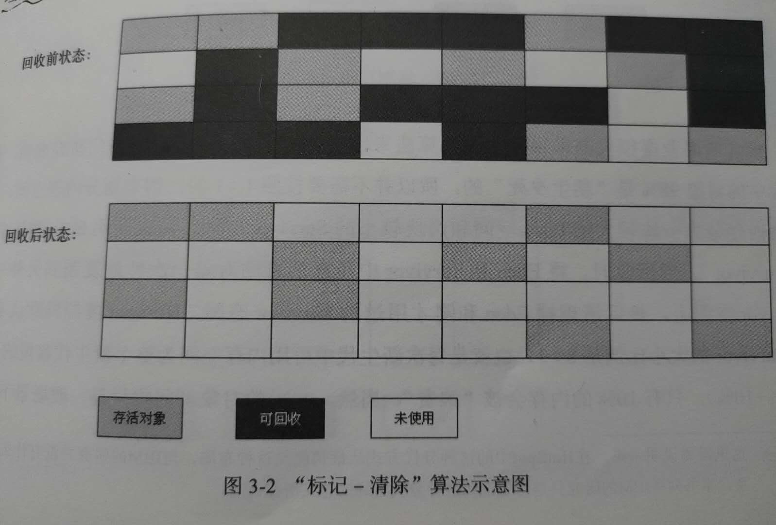 标记-清除算法.jpg