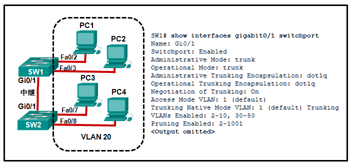 [外链图片转存失败,源站可能有防盗链机制,建议将图片保存下来直接上传(img-frR4Klij-1648458345572)(C:UsersNameAppDataRoamingTyporatypora-user-imagesimage-20220328162558842.png)]