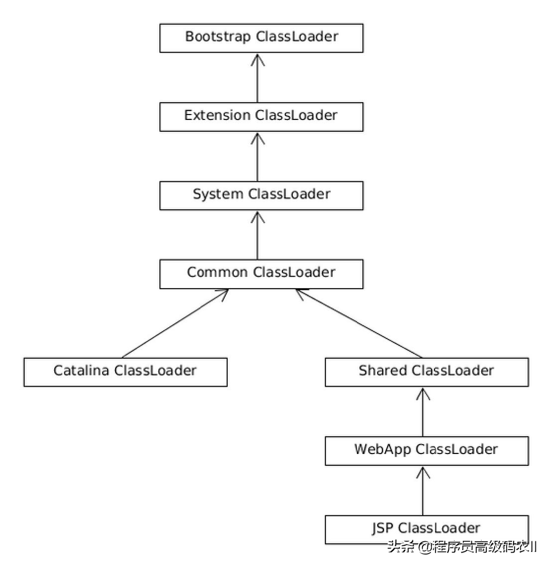 我真不信，这年头还有人能懂SpringBoot的ClassLoader加载机制