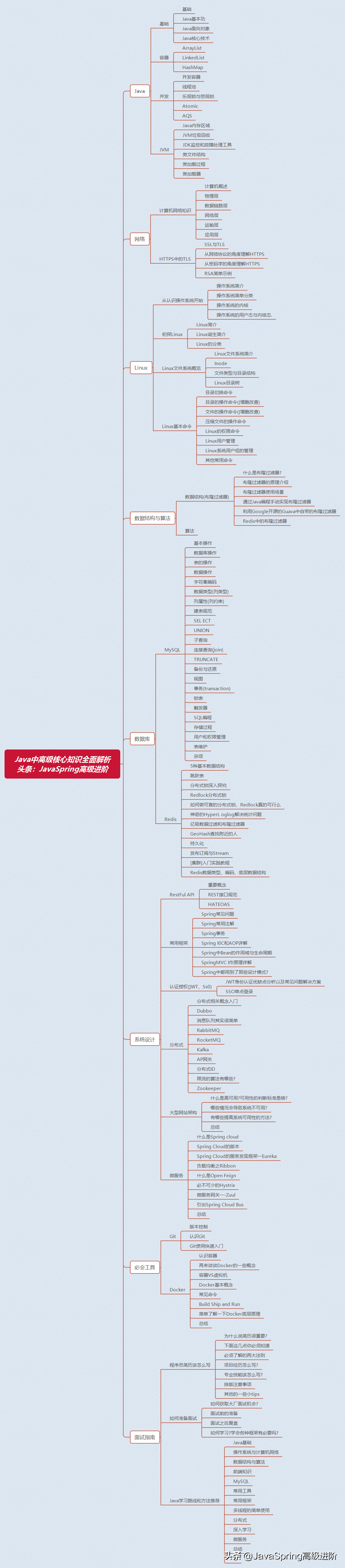 java程序员该如何进阶？这份java中高级核心知识全面解析请收好