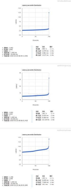 Stream性能差？拜托你们不要人云亦云