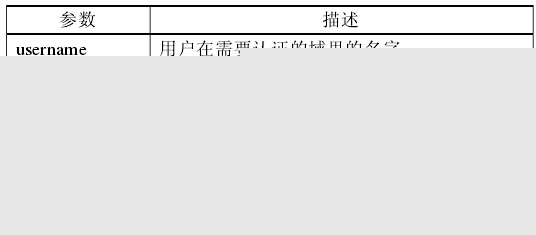 SIP(21):SIP安全机制再研究(18的补充) SIP(21):SIP安全机制再研究(18的补充)