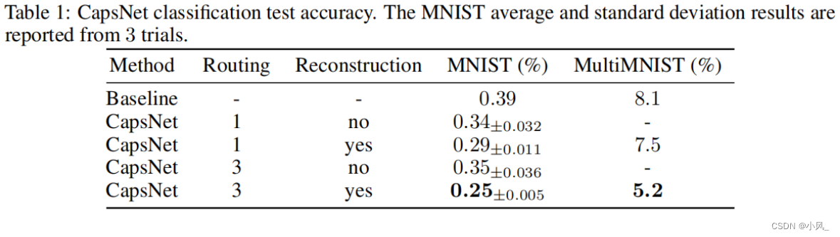 [外链图片转存失败,源站可能有防盗链机制,建议将图片保存下来直接上传(img-BIN3tADV-1653492864431)(C:UsersSmall_windAppDataRoamingTyporatypora-user-imagesimage-20210925194805279.png)]