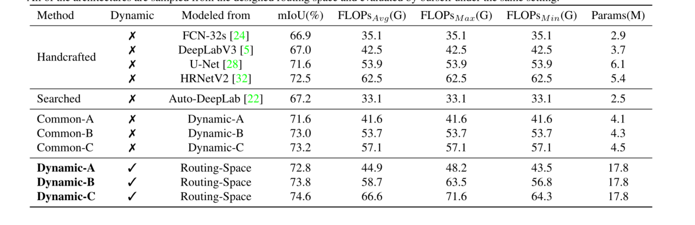 [外链图片转存失败,源站可能有防盗链机制,建议将图片保存下来直接上传(img-ujRm797t-1639235346844)(https://raw.githubusercontent.com/Quincy756/picutres/main/img/C%252B%252B/image-20211211223617614.png)]
