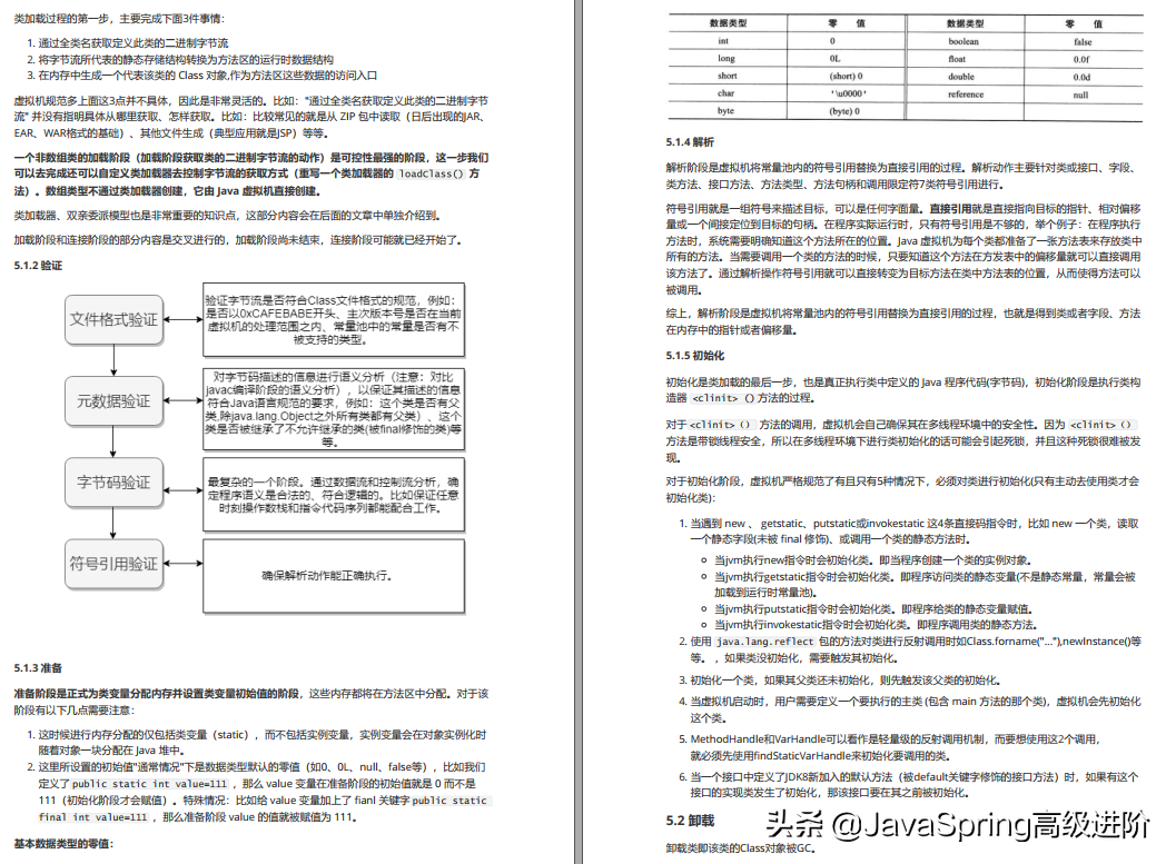 java程序员该如何进阶？这份java中高级核心知识全面解析请收好