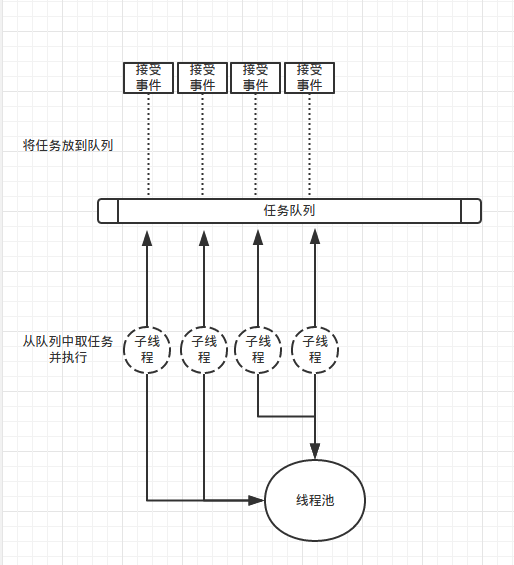 这里写图片描写叙述