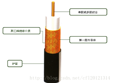 计算机生成了可选文字:单股或多股纹合,.1口口口口口口口口来乙烯绝缘介质