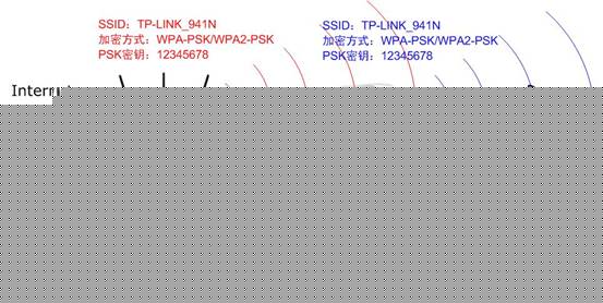 路由WDS <wbr>中继模式Repeater和桥接模式Bridge的区别，同时WDS对网速的影响。