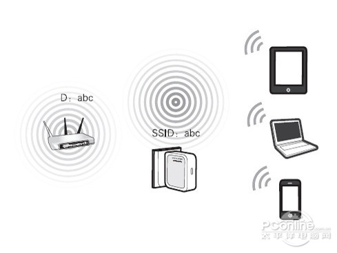 Repeater（中继）模式