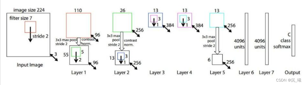 请添加图片描述