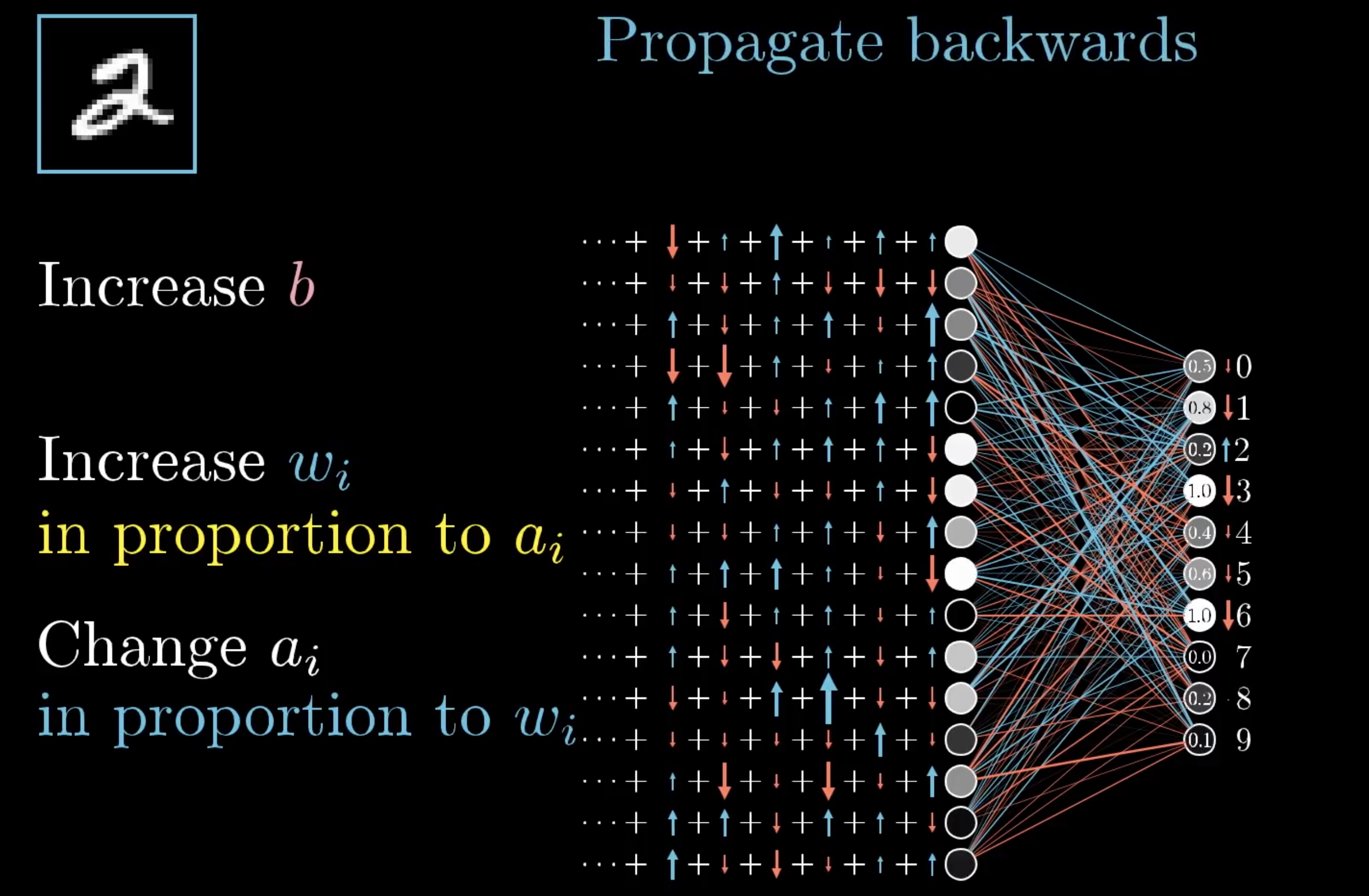 backpropagation2