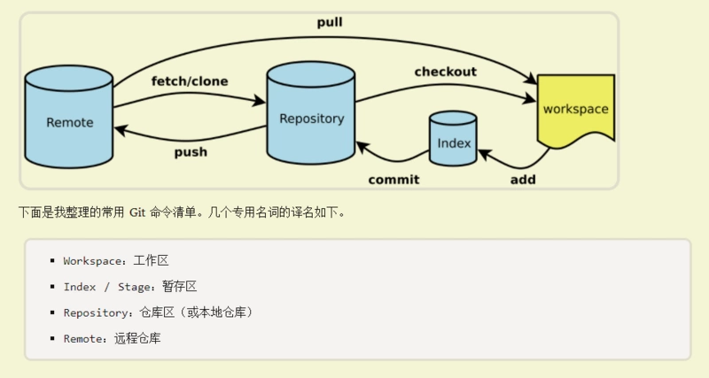 [外链图片转存失败,源站可能有防盗链机制,建议将图片保存下来直接上传(img-5wJ6S3x7-1614932531208)(/img/bVcPfgy)]