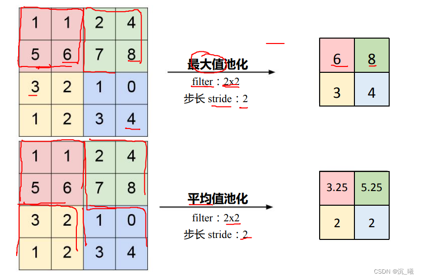 请添加图片描述