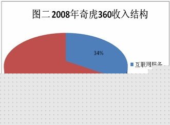 奇虎360商战鈥溋肪肘